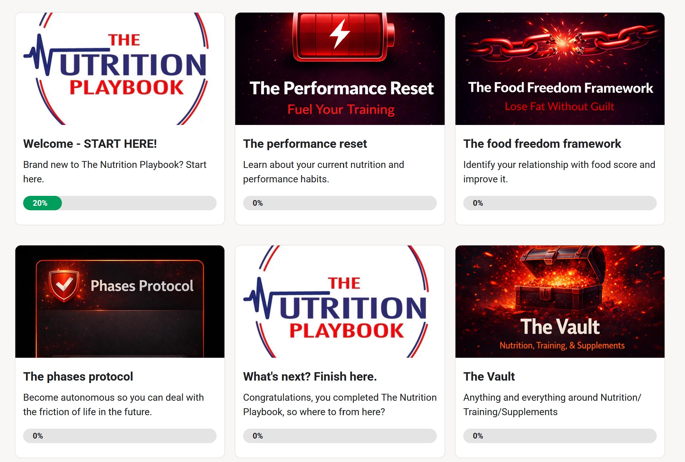 The Nutrition Playbook Roadmap